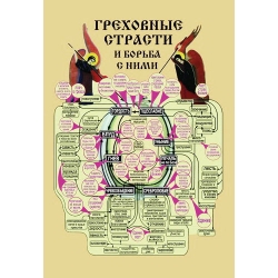 Греховные страсти и борьба с ними Греховные страсти и борьба с ними